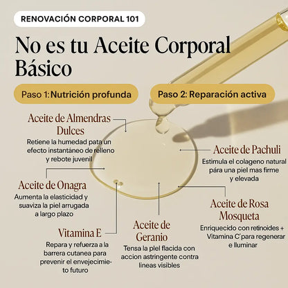 Silk Body -  2X1 - Piel más firme, suave y radiante.